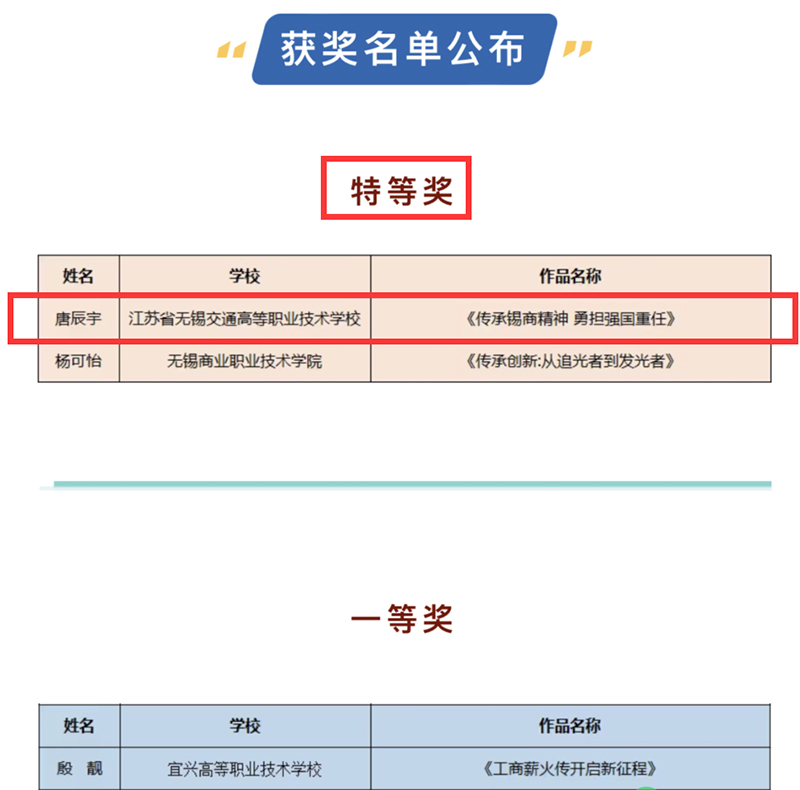 喜报-机电工程学院学生唐辰宇在无锡市职业学?！按泄ど叹?推进创新创业”演讲比赛中荣获“特等奖”
