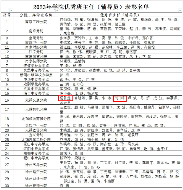 喜报！——汽车工程学院两位教师获联院“优秀班主任”荣誉称号